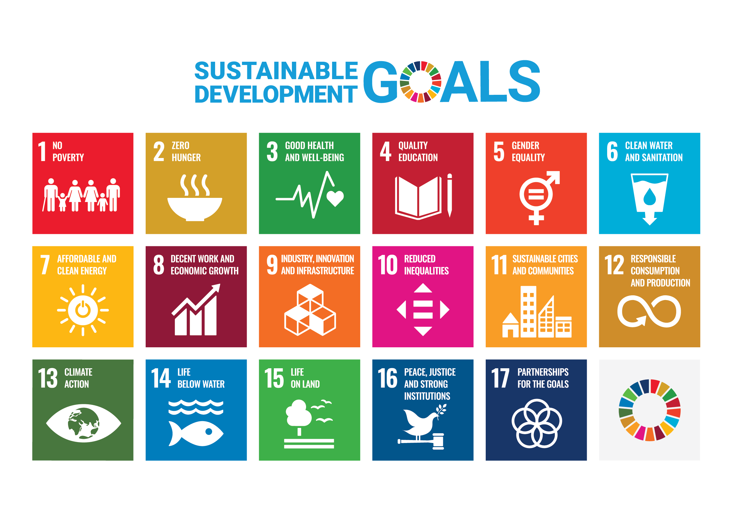 Image of the 17 global goals.
