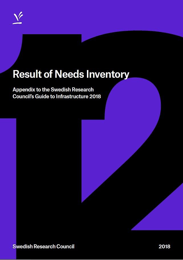 Results of needs inventory